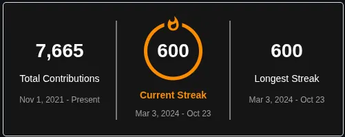 Cover Image of the Post