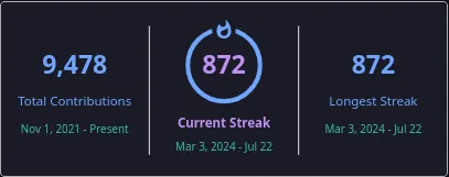 GitHub Streak